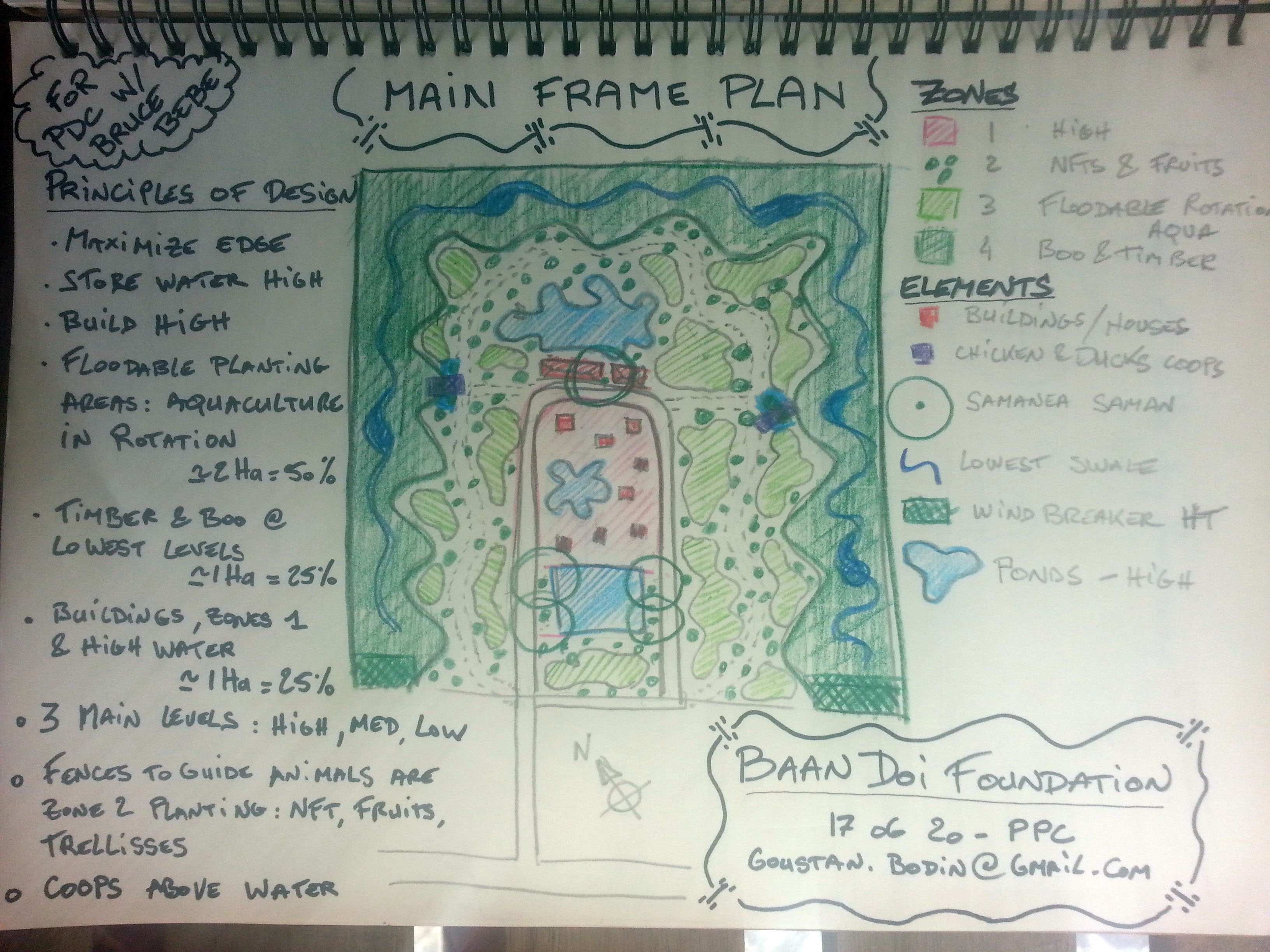 Plan vom Permakultur Projekt in Baan Doi (Foto: Kindernothilfepartner)